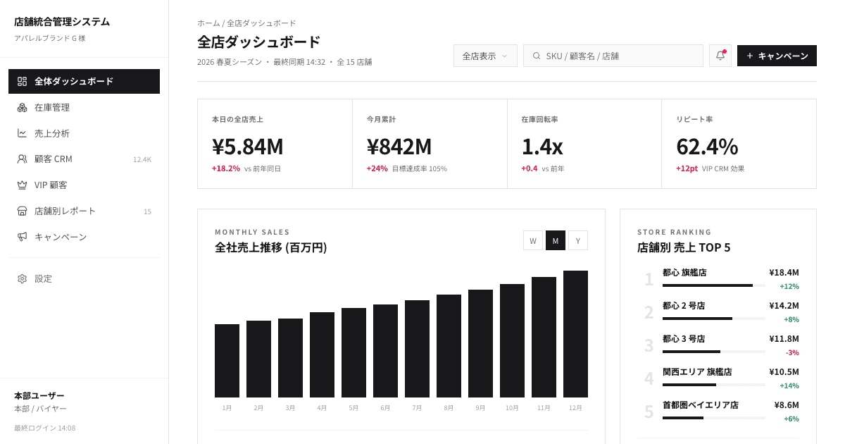 複数店舗の業務効率化を実現するアパレル・小売業向け店舗統合管理システム