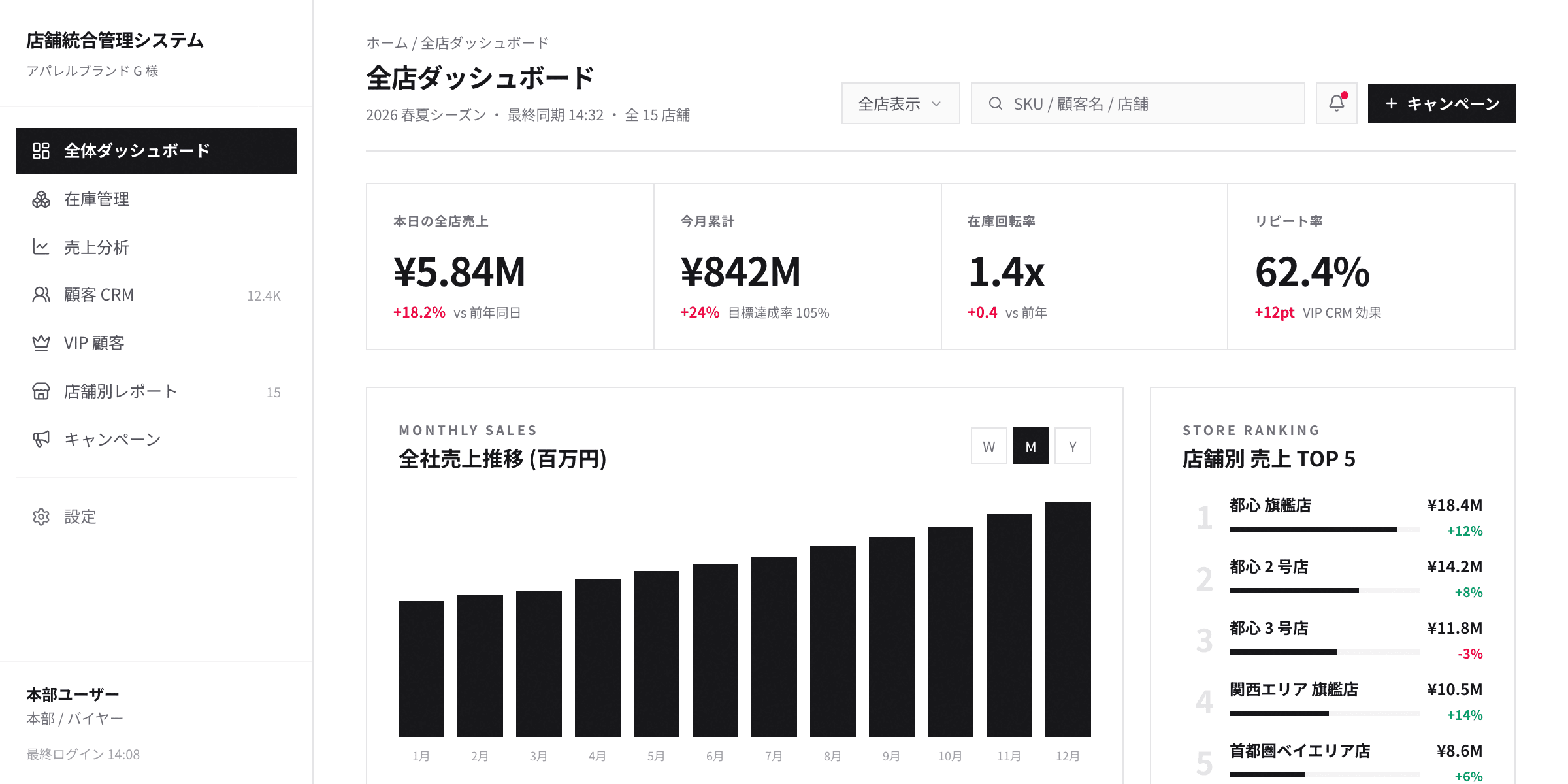 複数店舗の業務効率化を実現するアパレル・小売業向け店舗統合管理システム