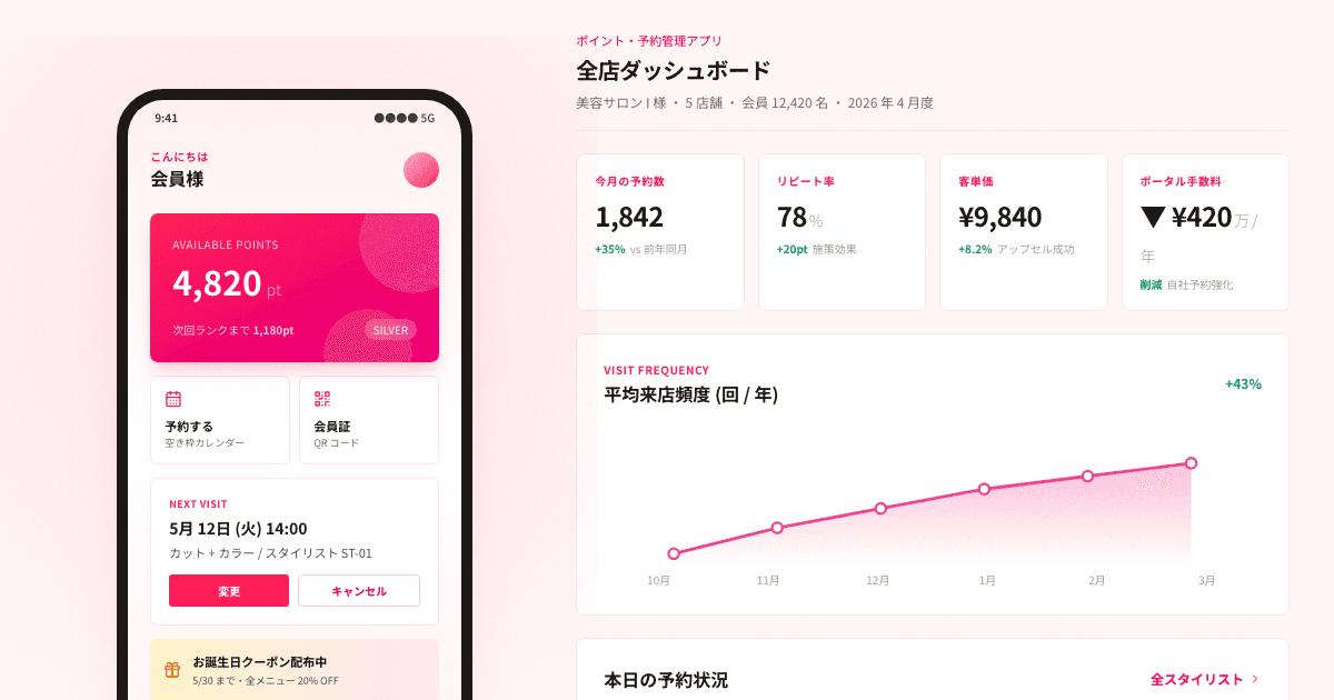 顧客満足度とリピート率向上を実現する美容サロン会員向けポイント・予約管理アプリ