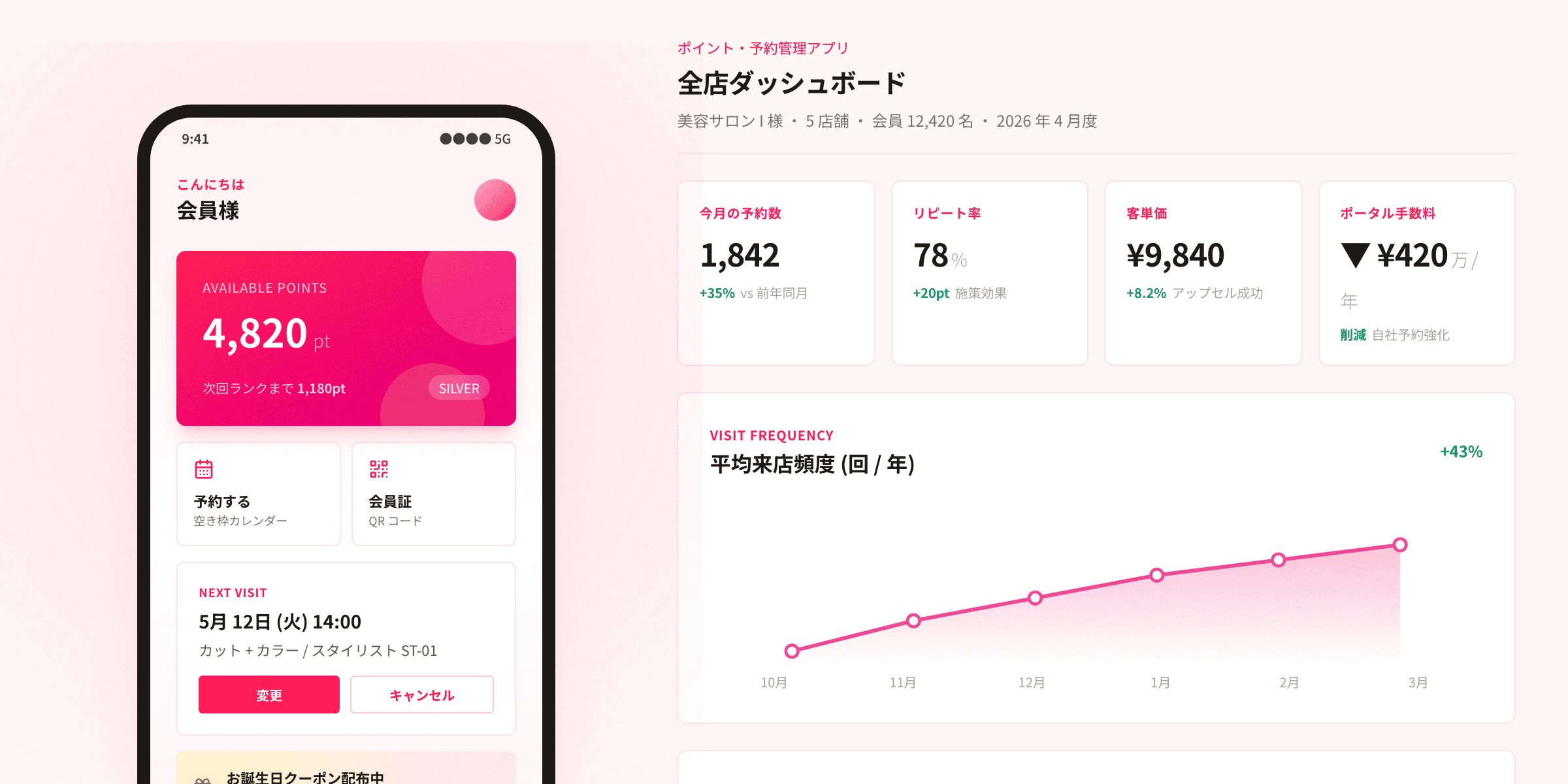 顧客満足度とリピート率向上を実現する美容サロン会員向けポイント・予約管理アプリ