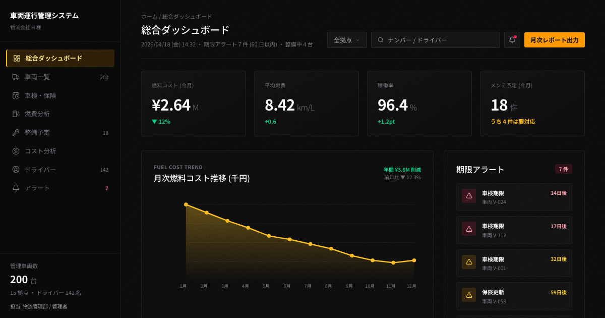 車両コスト削減と業務効率化を実現する自動車管理システム