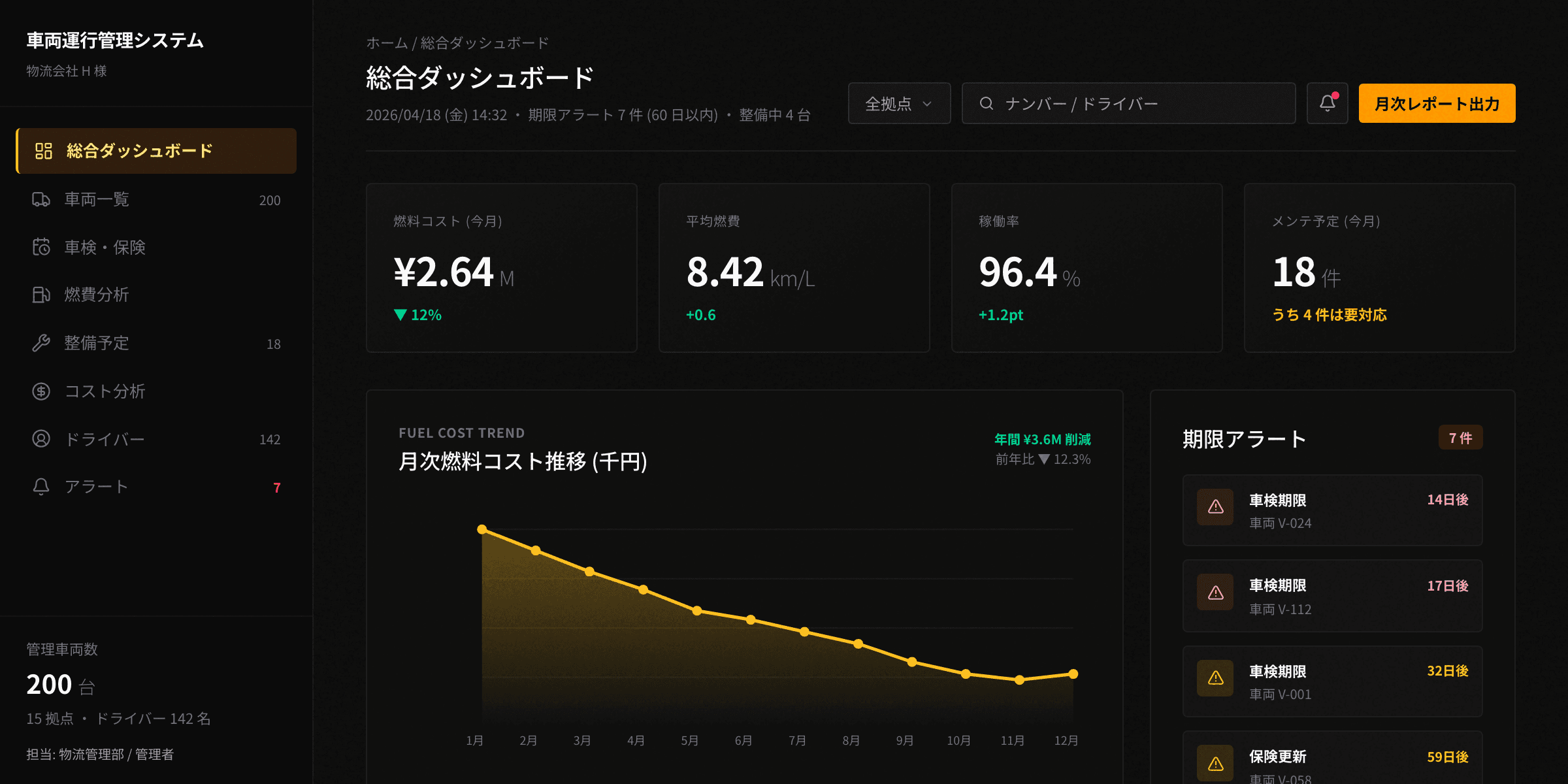 車両コスト削減と業務効率化を実現する自動車管理システム