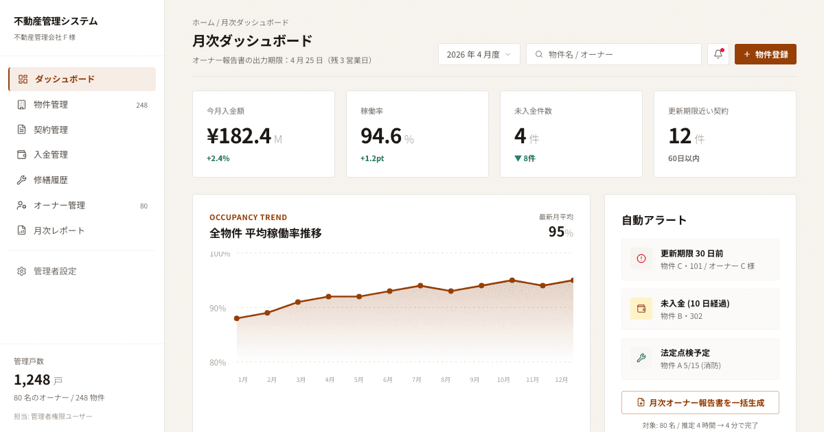 物件管理業務の効率化を実現する不動産管理システム