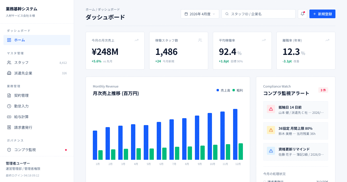 人材ビジネスの成長を支える業務基幹システム