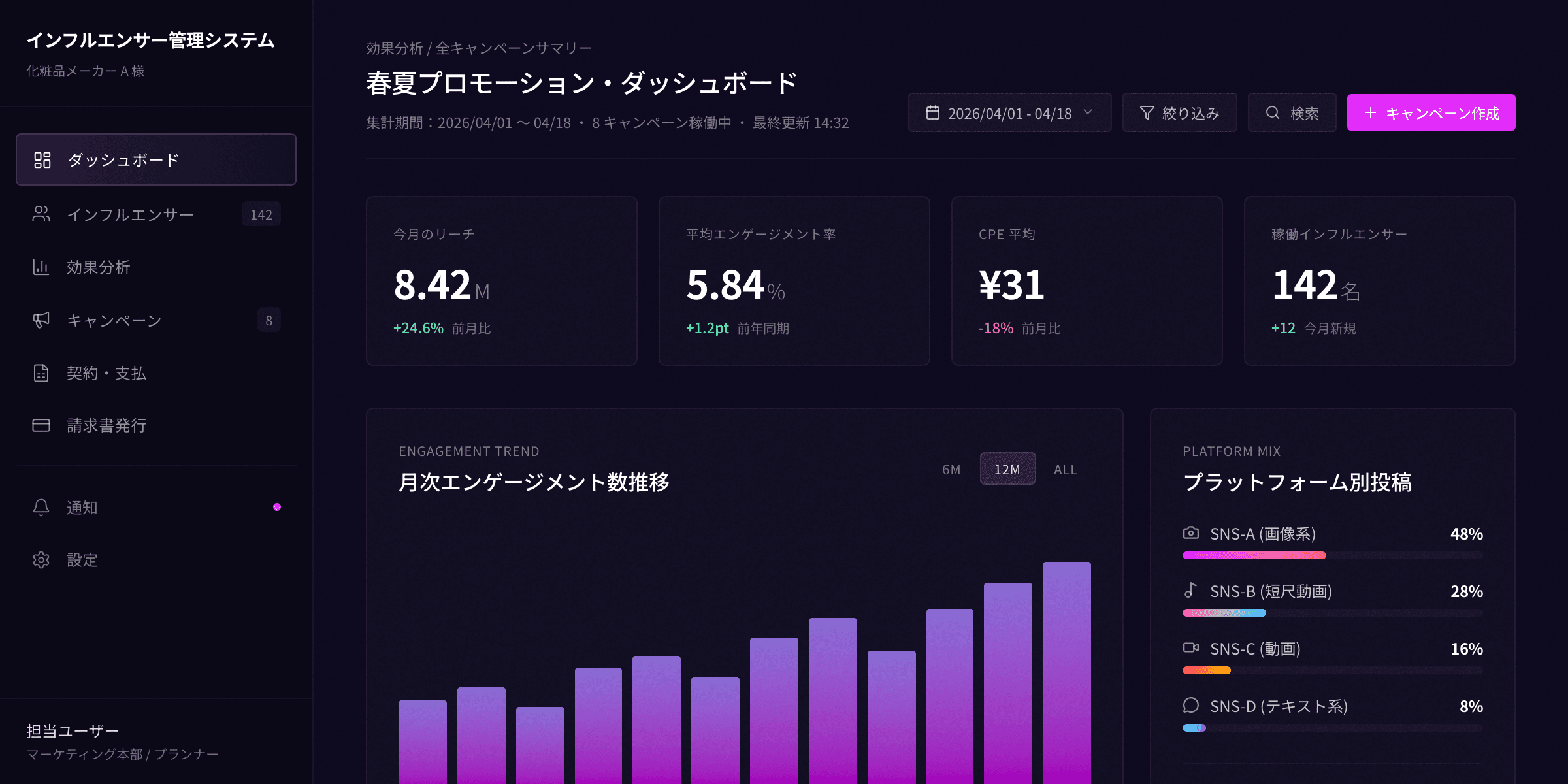 SNSマーケティングの成果を最大化するインフルエンサー管理システム