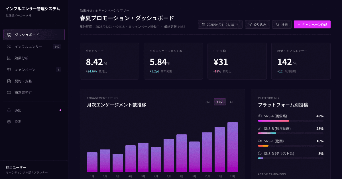 SNSマーケティングの成果を最大化するインフルエンサー管理システム