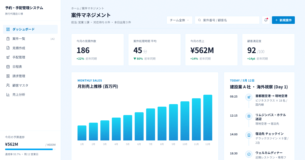 業務効率80%向上を実現する旅行代理店向け予約・手配管理システム