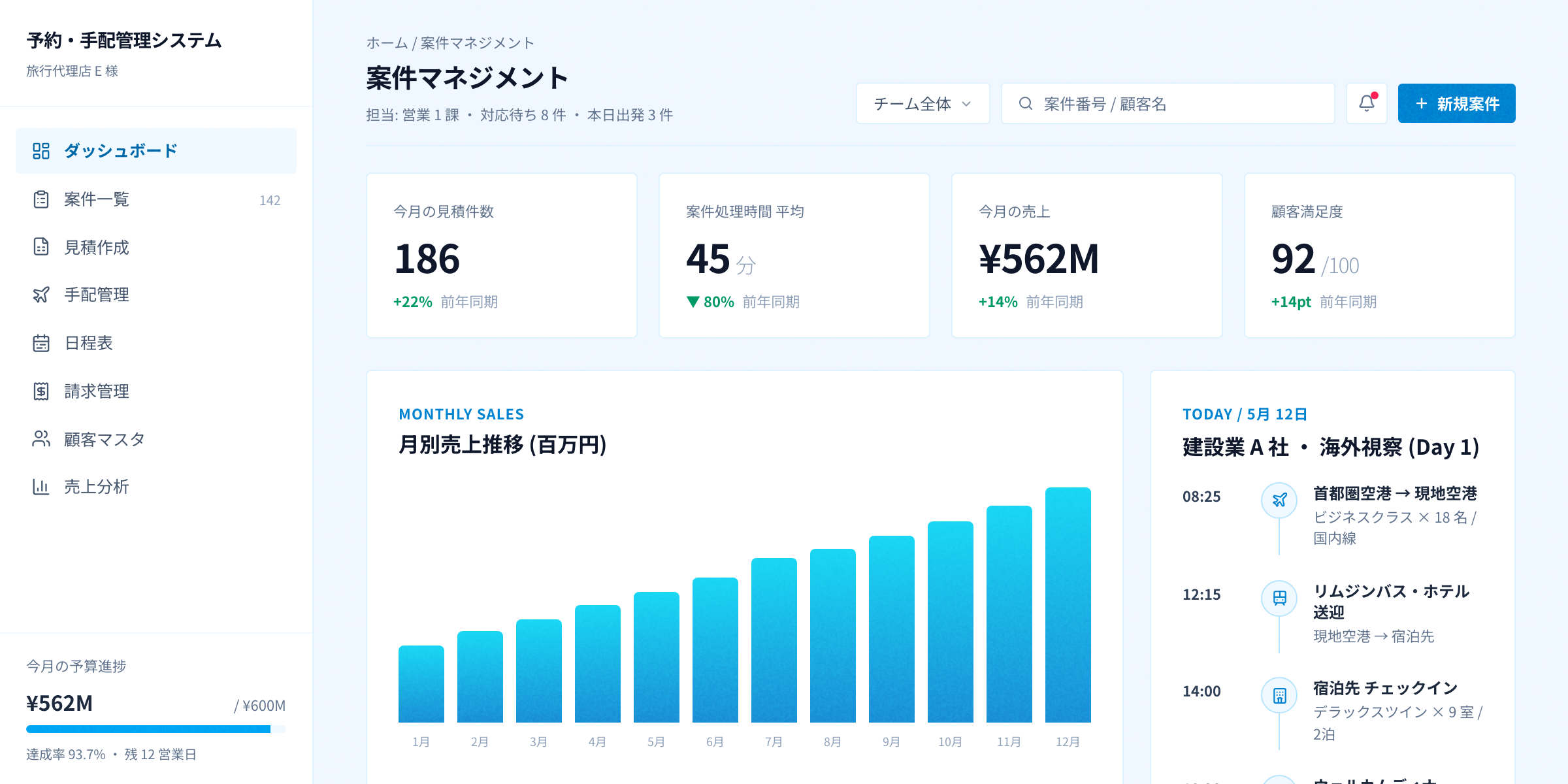 業務効率80%向上を実現する旅行代理店向け予約・手配管理システム