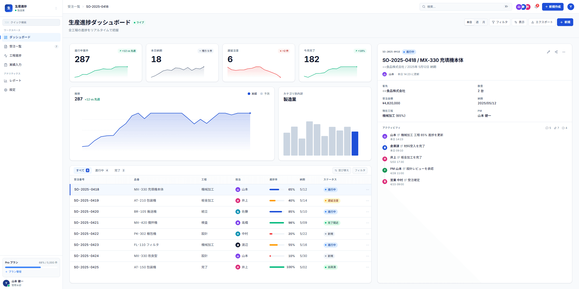 Production Progress Management System for Mid-Sized Manufacturers: Breaking Free from Excel and Visualizing Every Process
