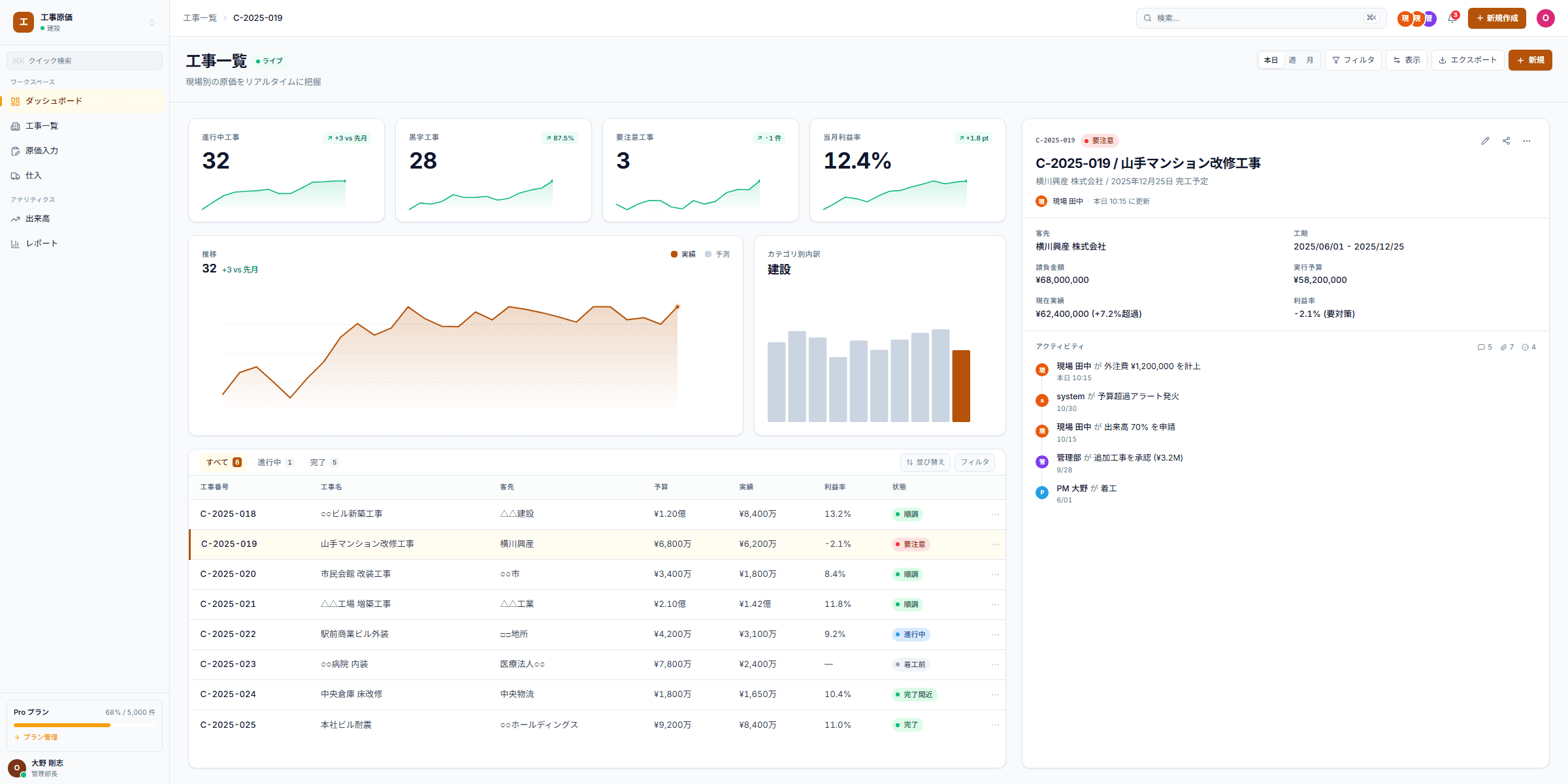 Construction Cost Management System to Break Free from AccessLegacy