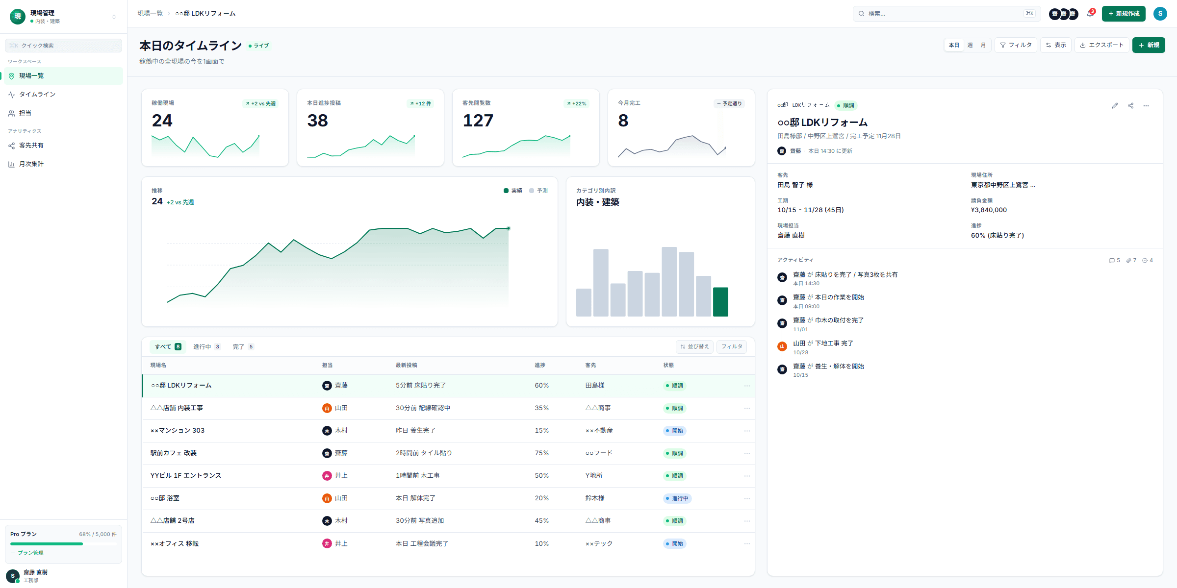 Real-time Job Site Progress Sharing App for Interior Construction Companies
