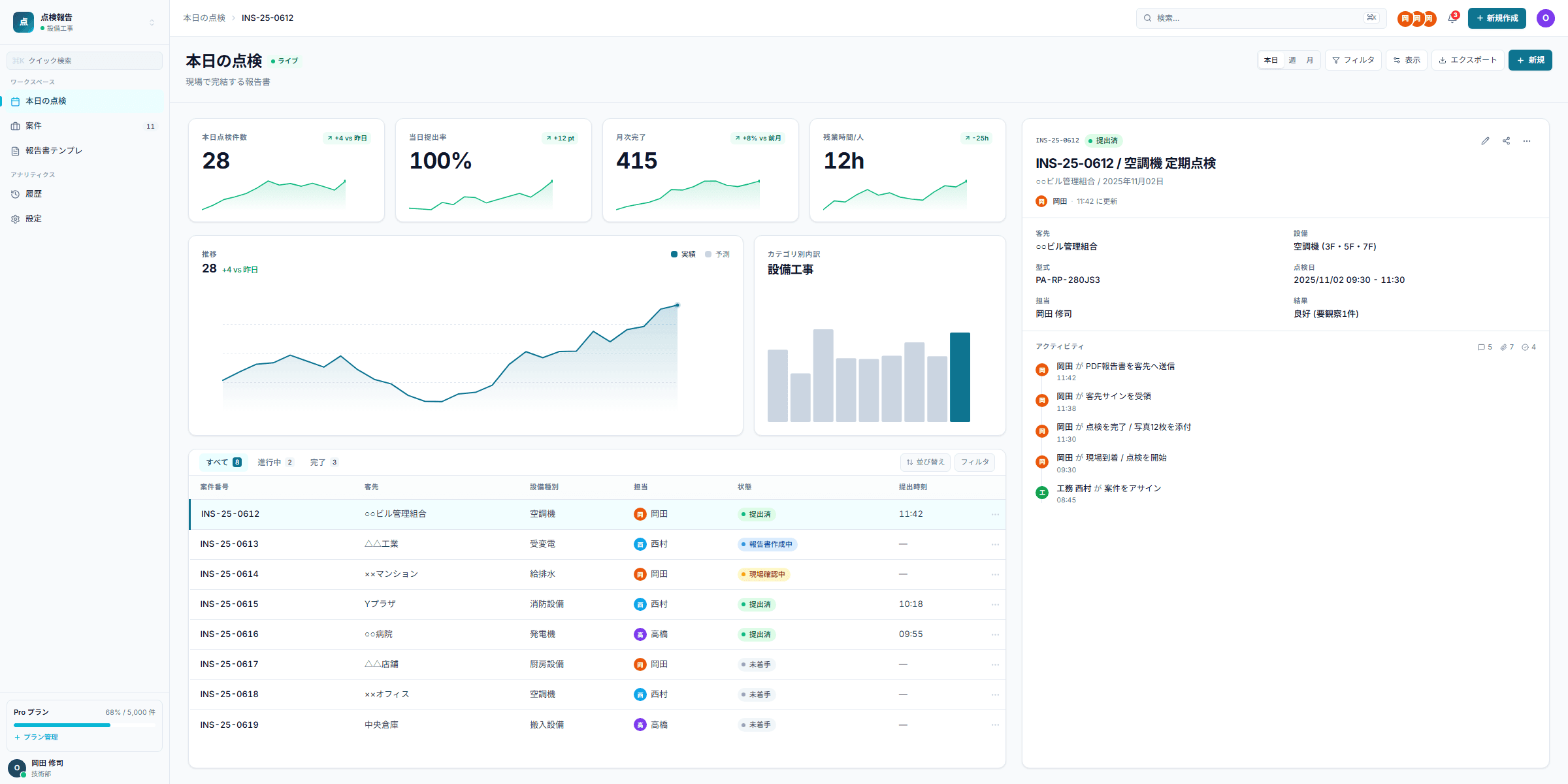 Inspection Report App for Equipment Construction Companies: Reduce Report Creation Time by 90%