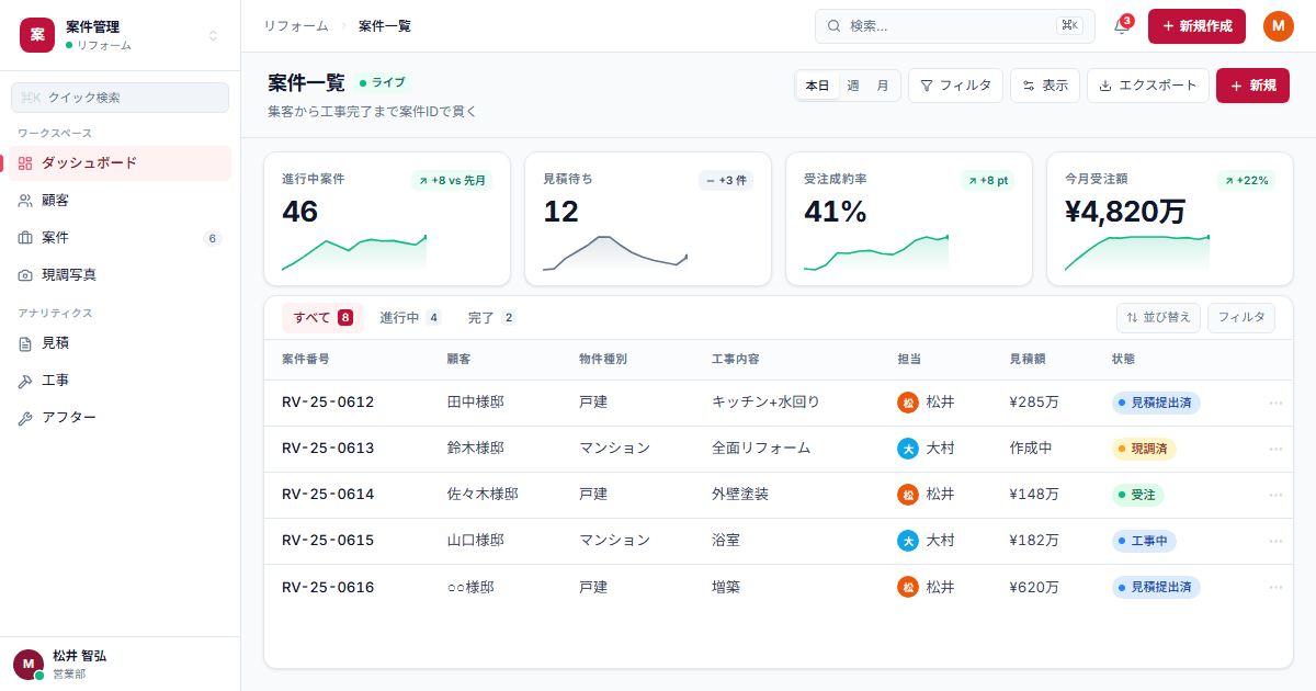 kintone-Based CRM System for Remodeling Contractors: Halve Your Monthly Costs with Customer, Project, and Quote Management
